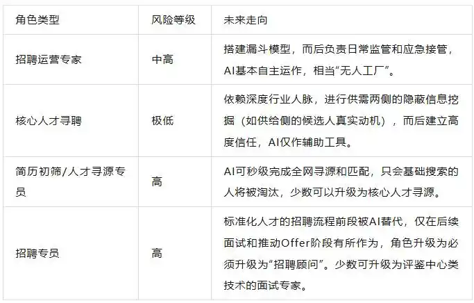 人才甄选