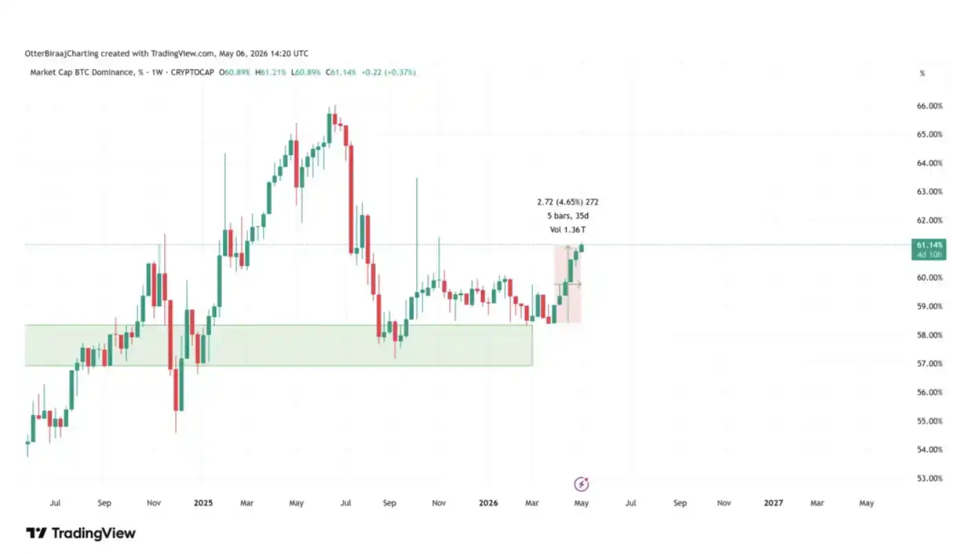 AltSeason指数
