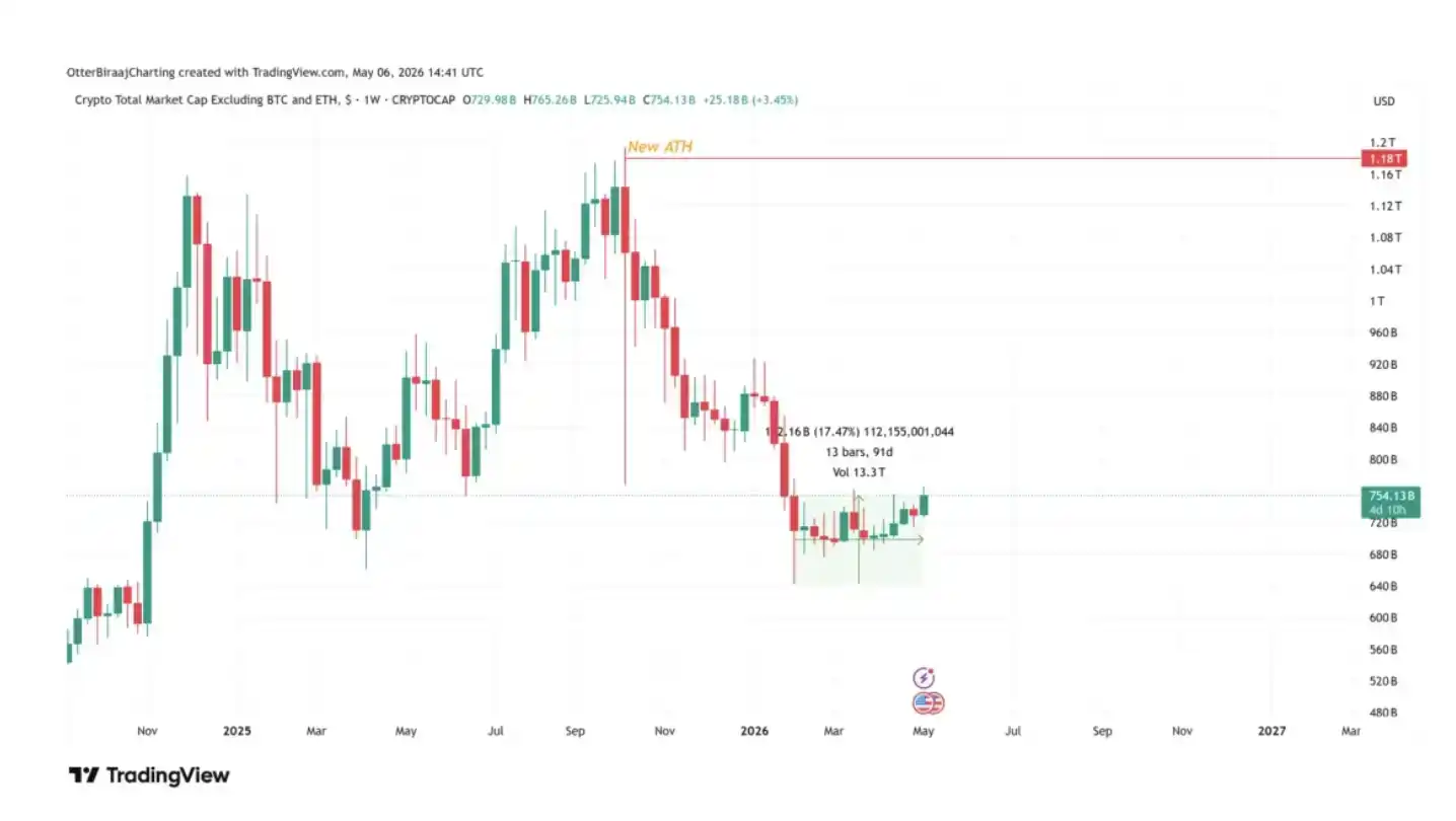 AltSeason指数