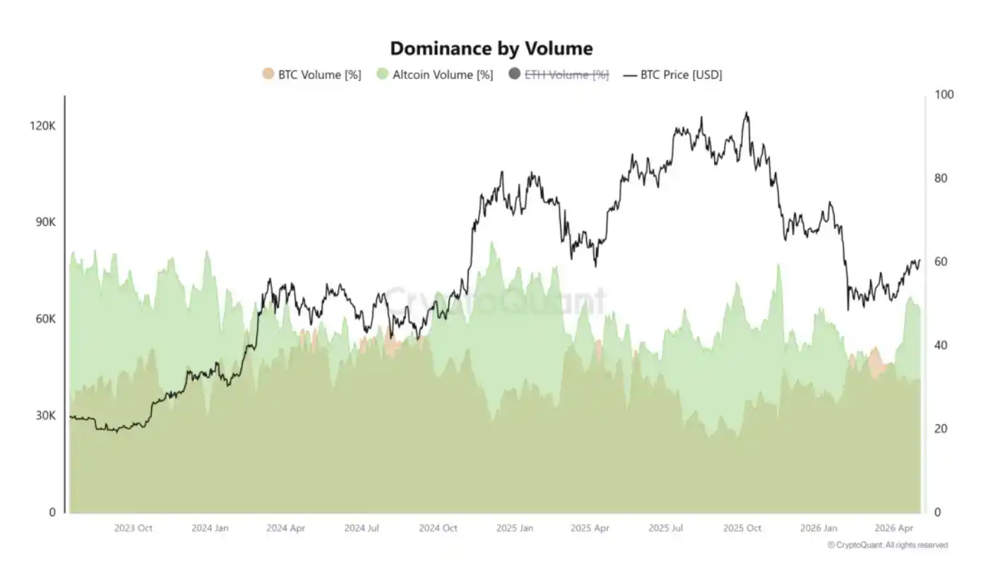 AltSeason指数