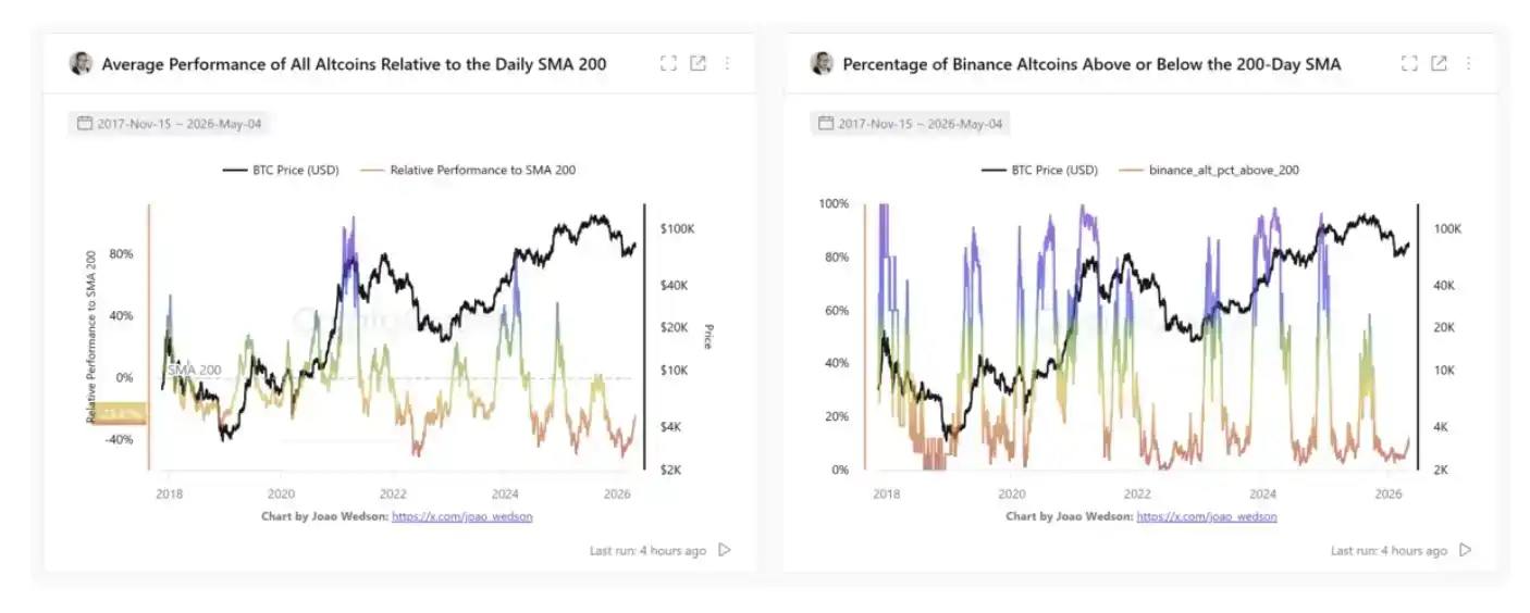 AltSeason指数