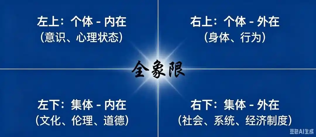 肯·威尔伯