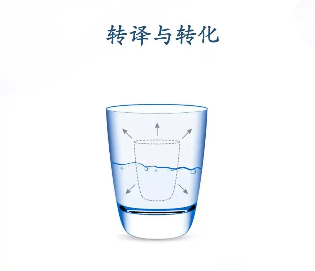 肯·威尔伯