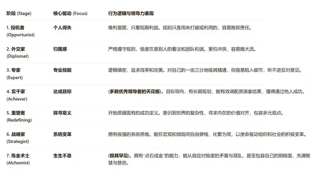 肯·威尔伯