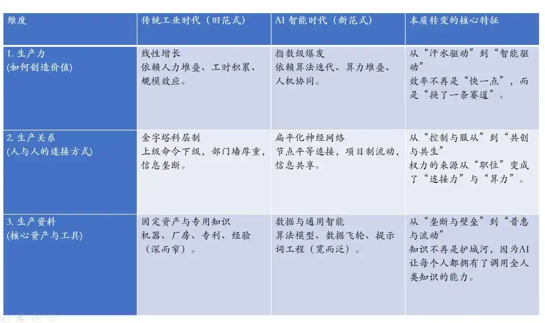 肯·威尔伯