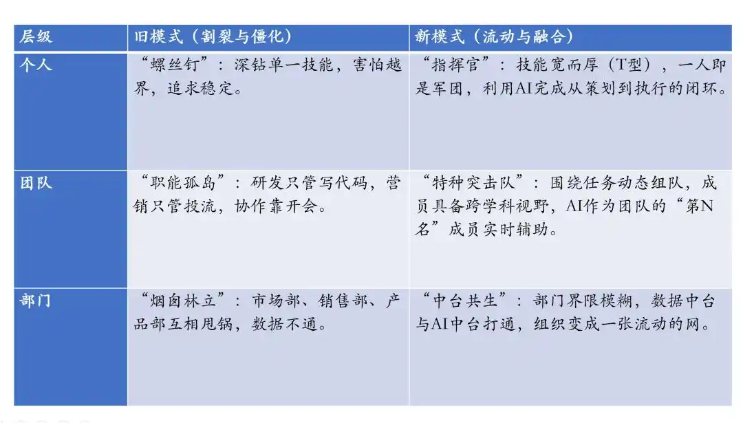 肯·威尔伯