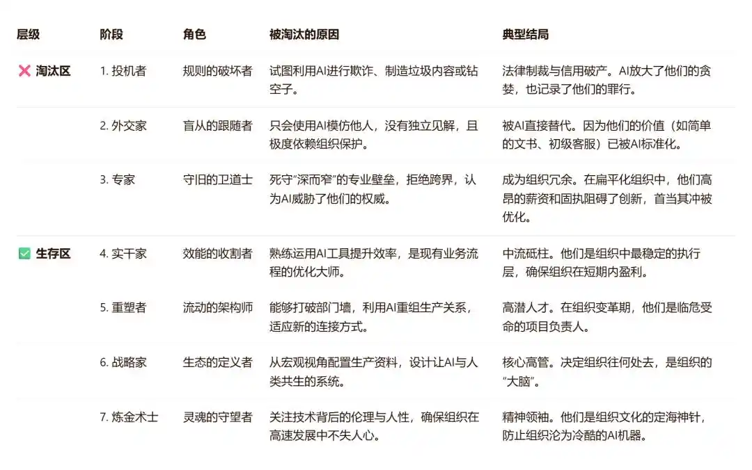 肯·威尔伯