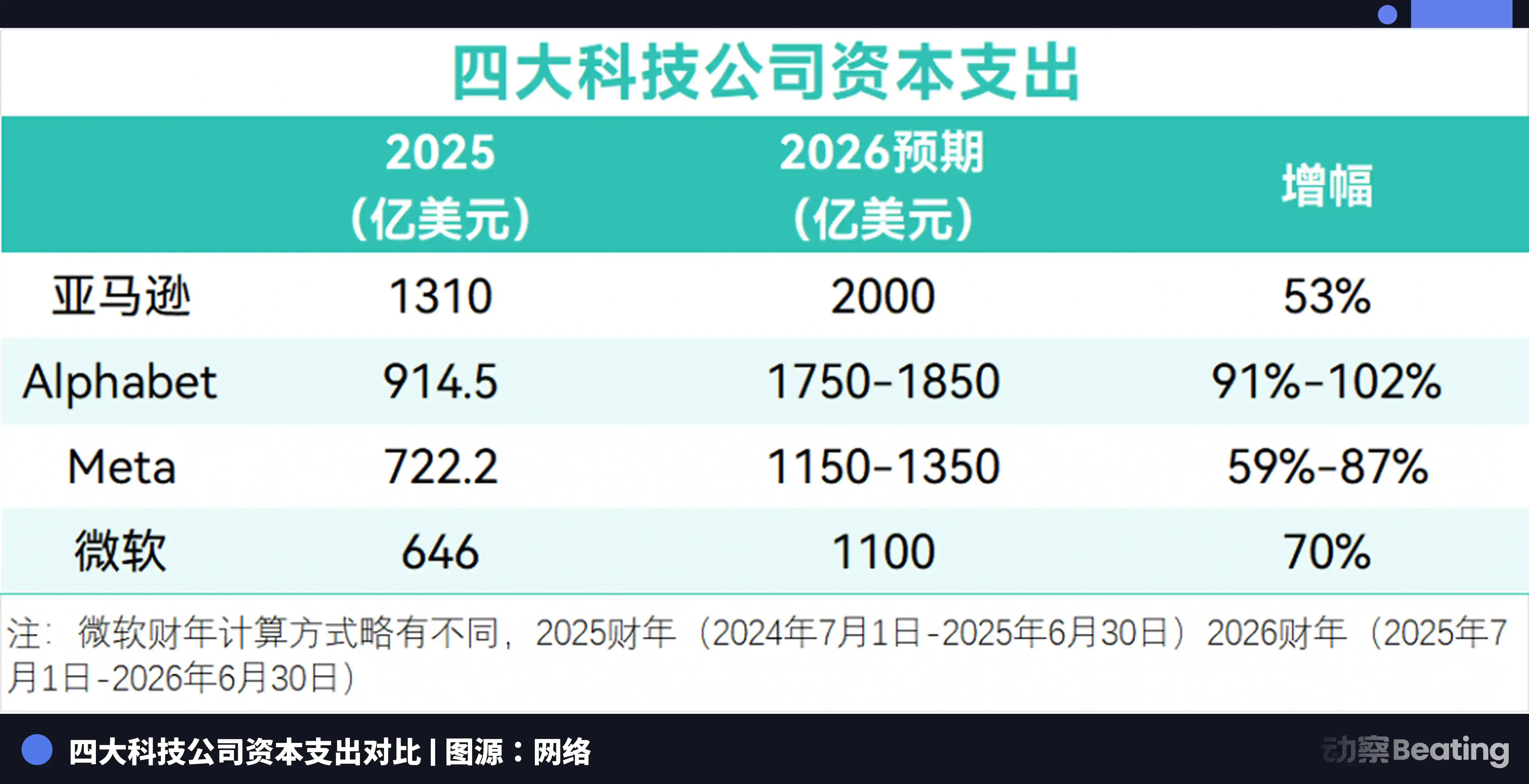 扎克伯格