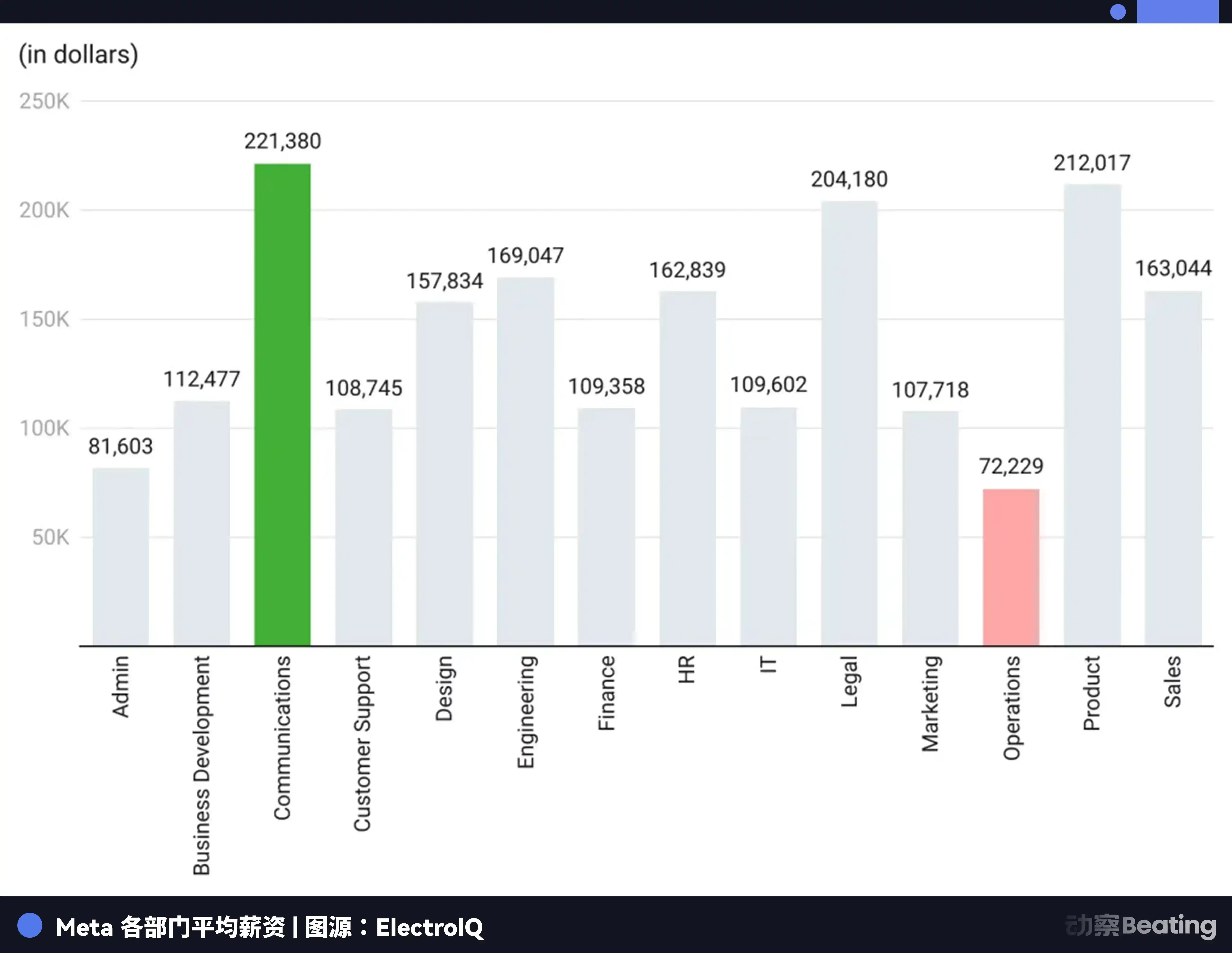 扎克伯格
