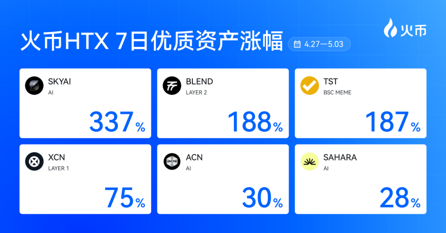 AI、Layer2、BSC