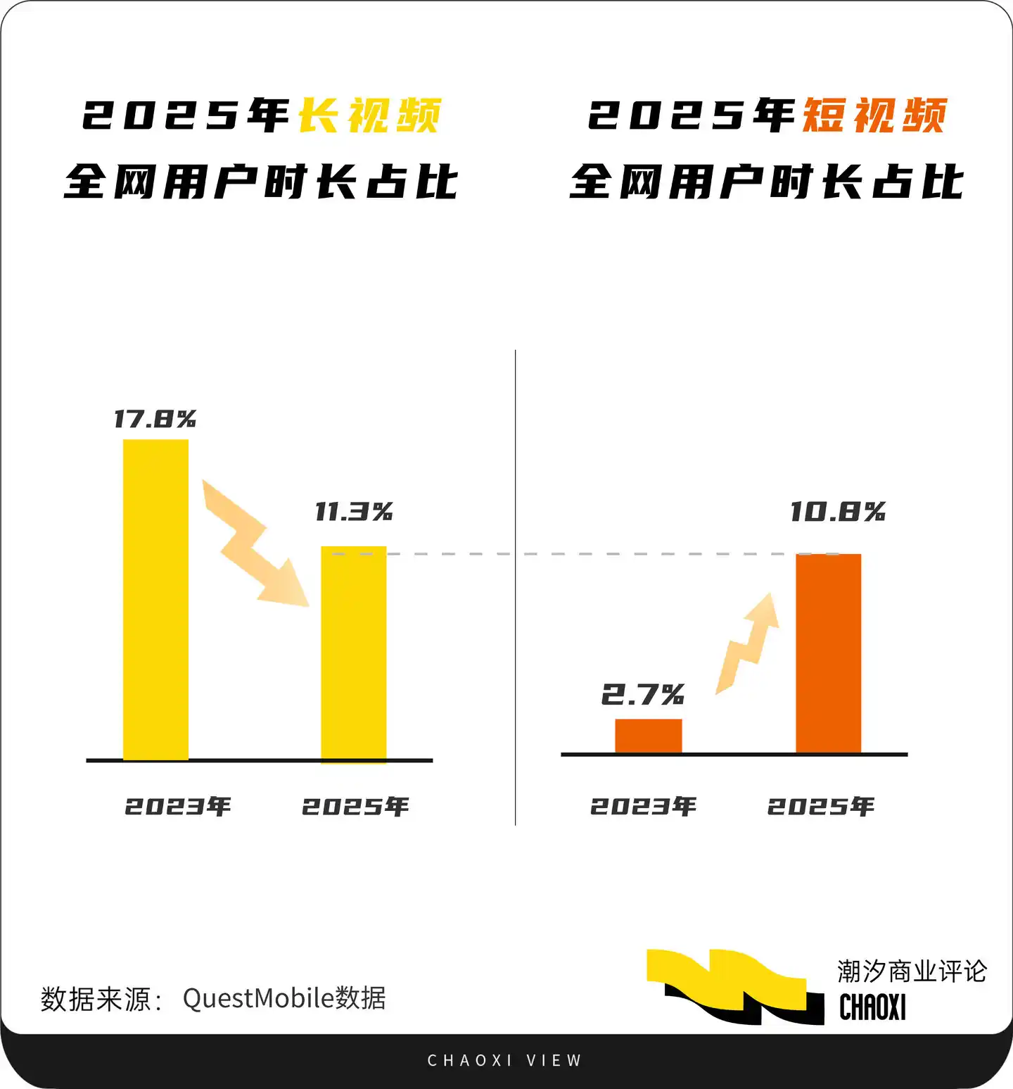 爱奇艺
