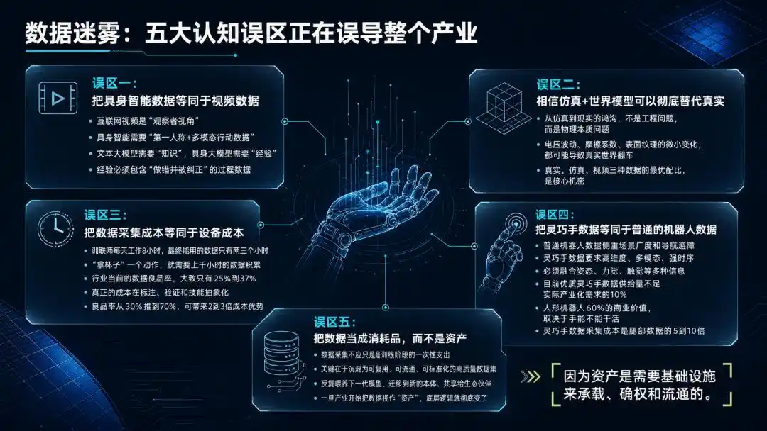 具身智能