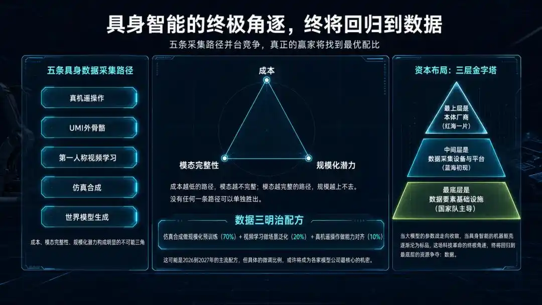 具身智能