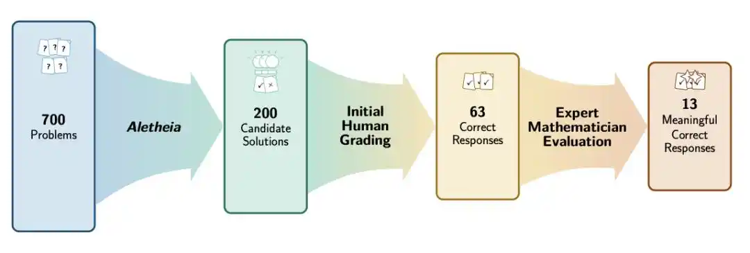 DeepMind