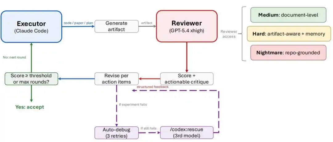Auto-Research-in-sleep
