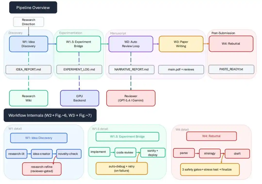 Auto-Research-in-sleep