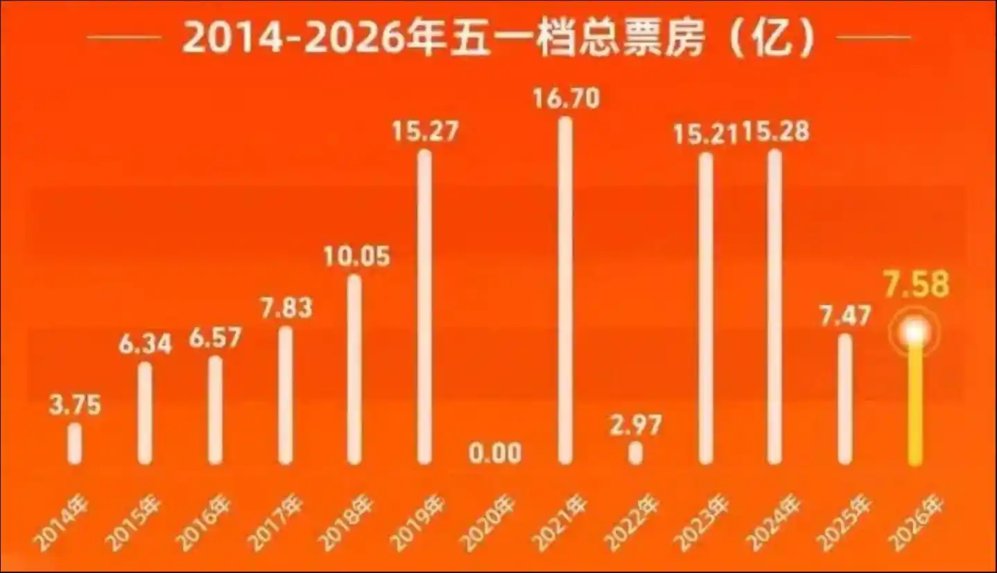 来源:灯塔数据