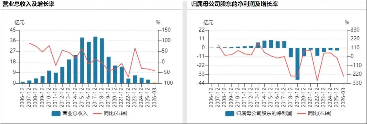 ST华谊财务数据