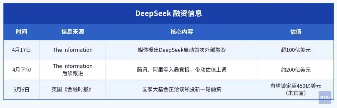 DeepSeek