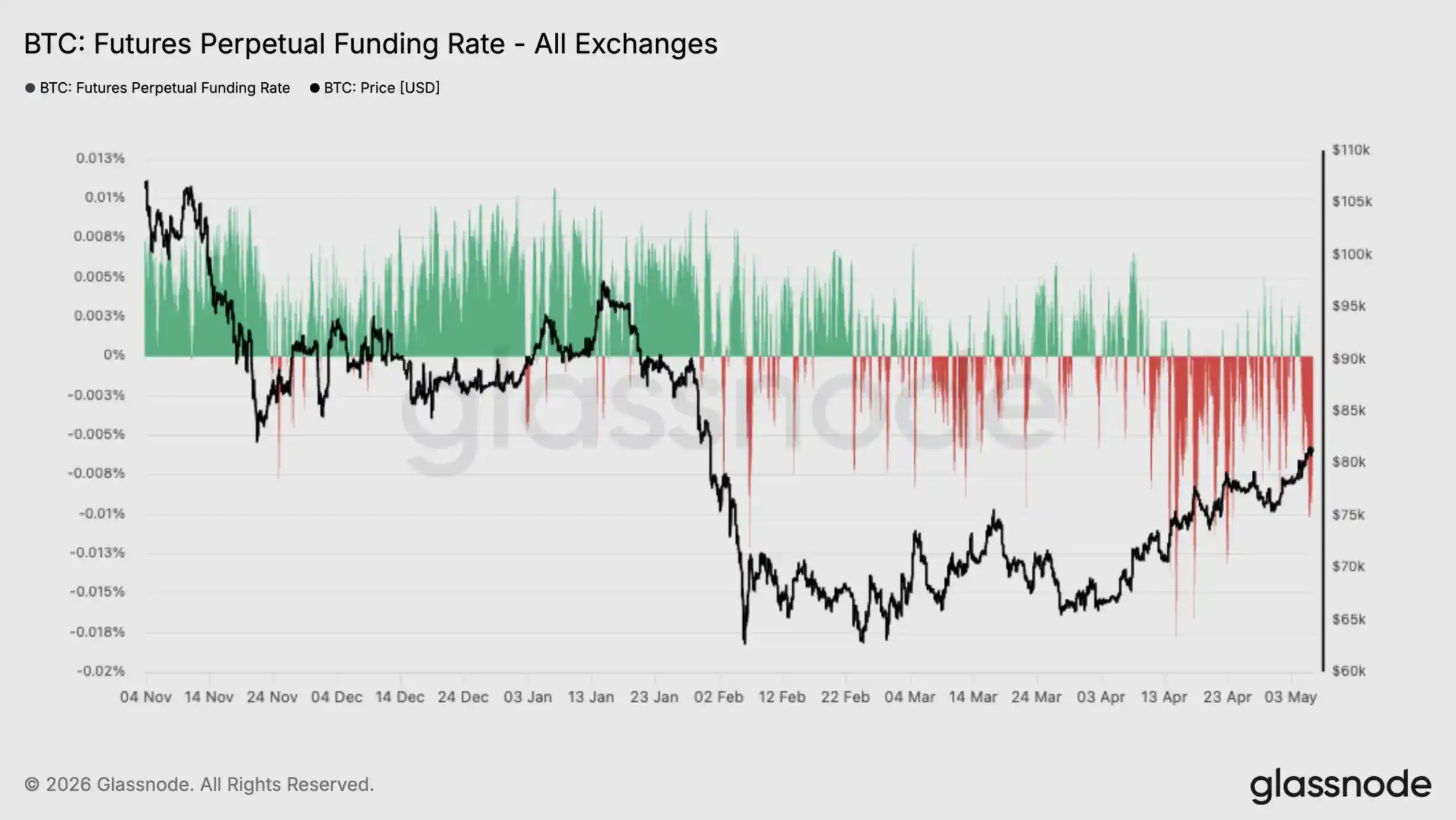 现货比特币 ETF