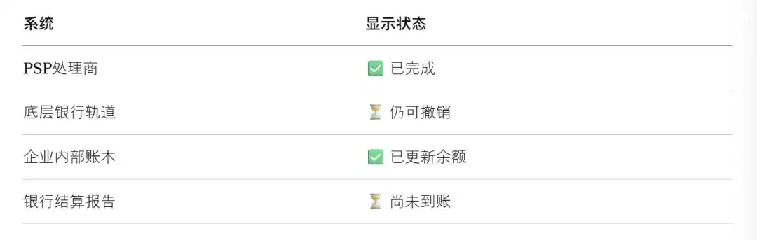 实时支付