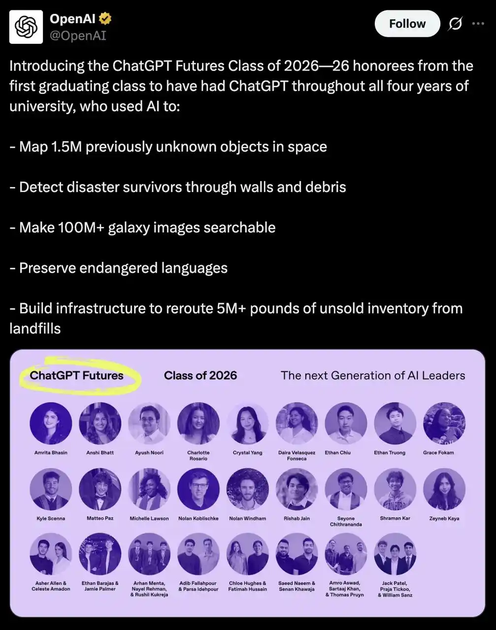 ChatGPT Futures
