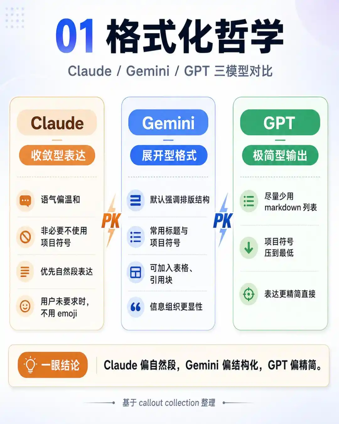 GPT