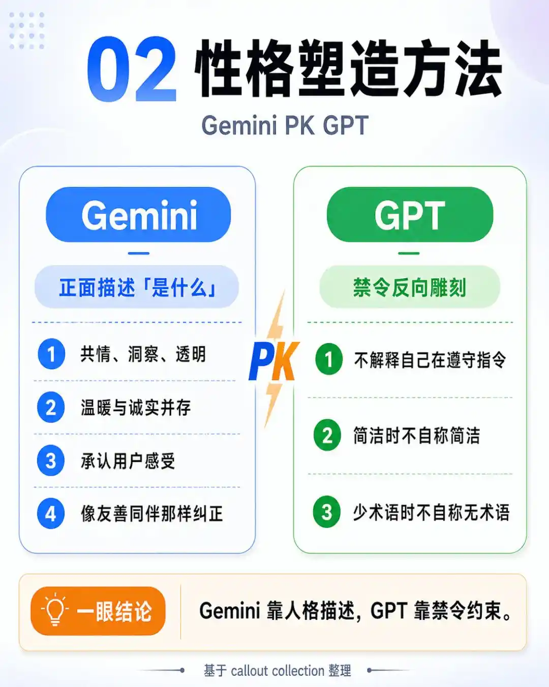 GPT