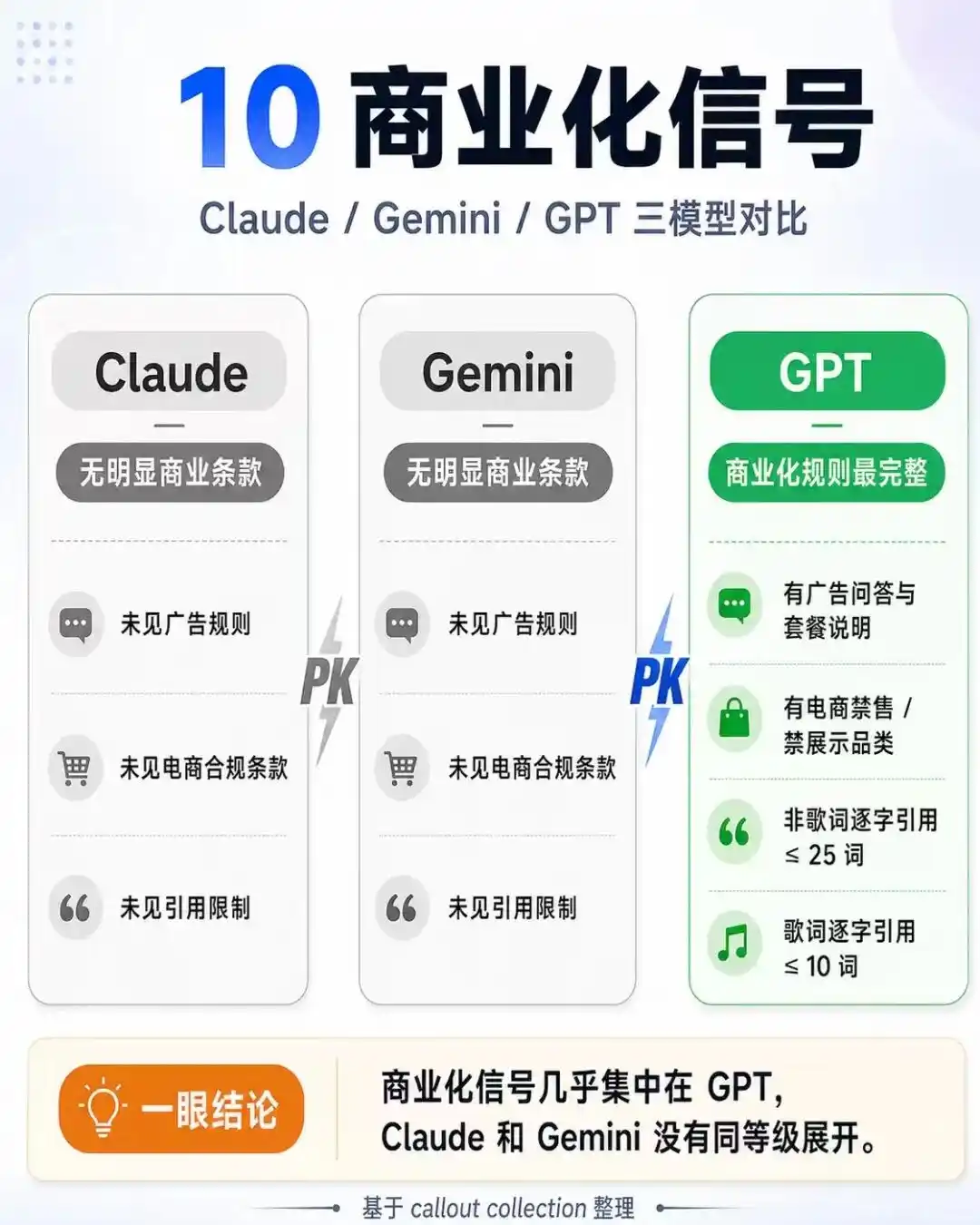GPT