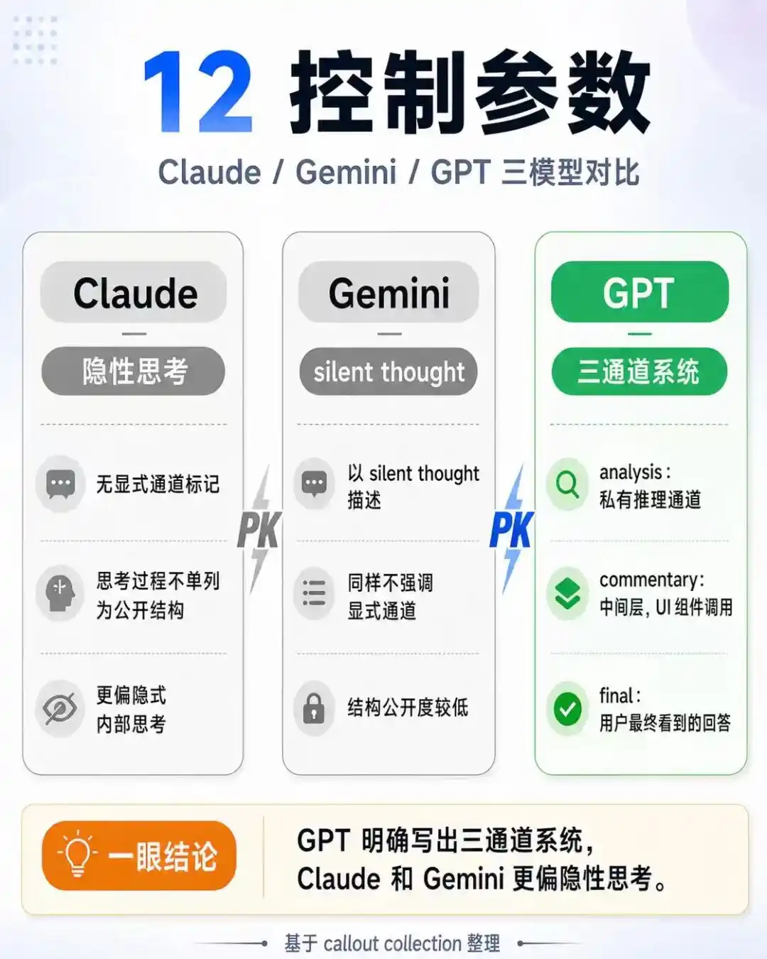GPT
