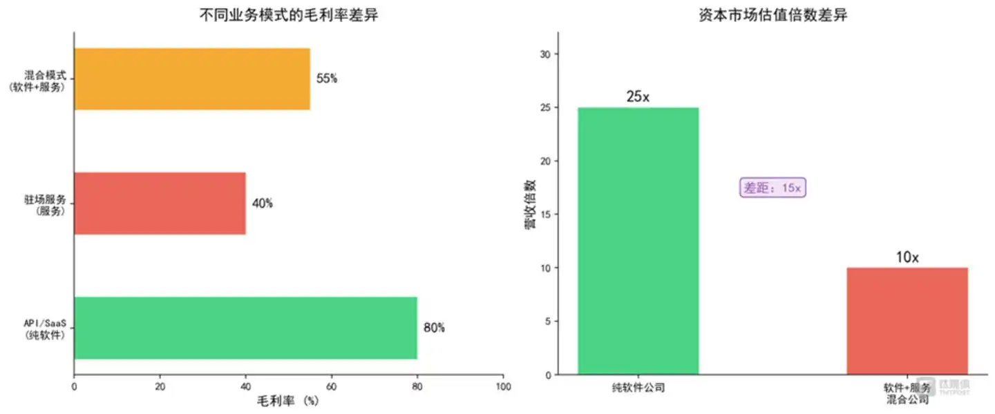 埃森哲