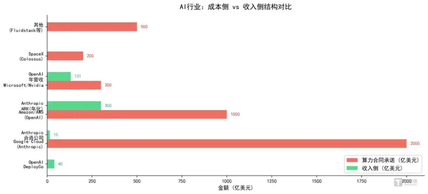 埃森哲