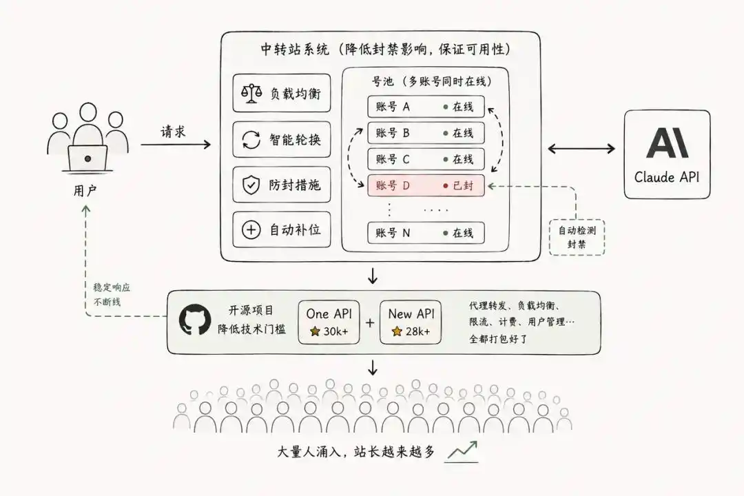 OpenAI