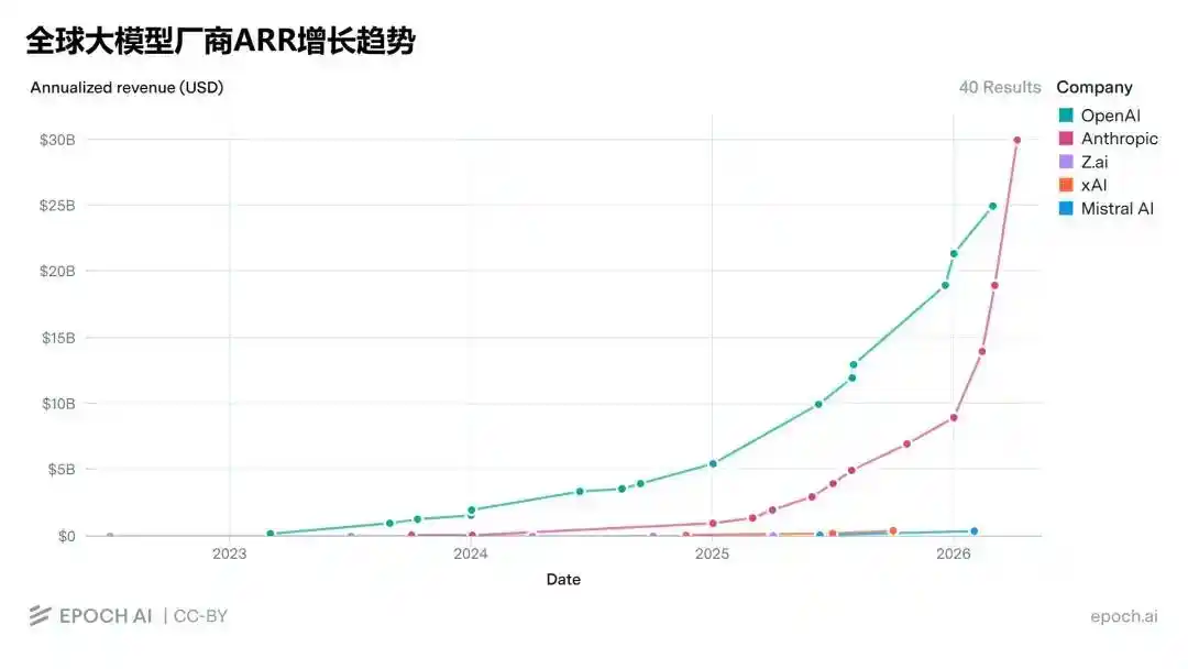 广告