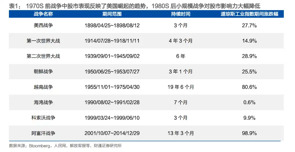 财政赤字