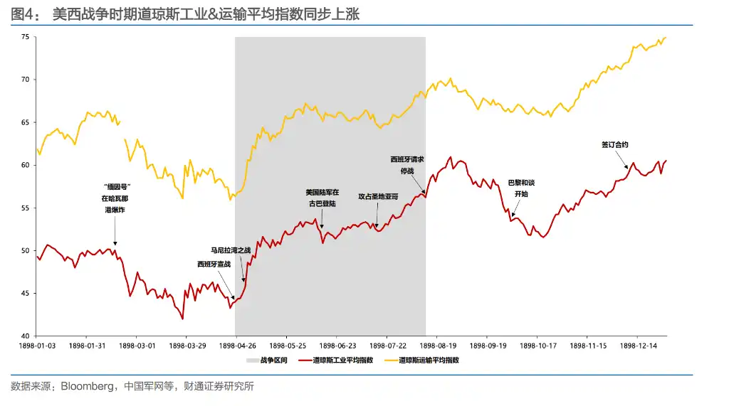 财政赤字