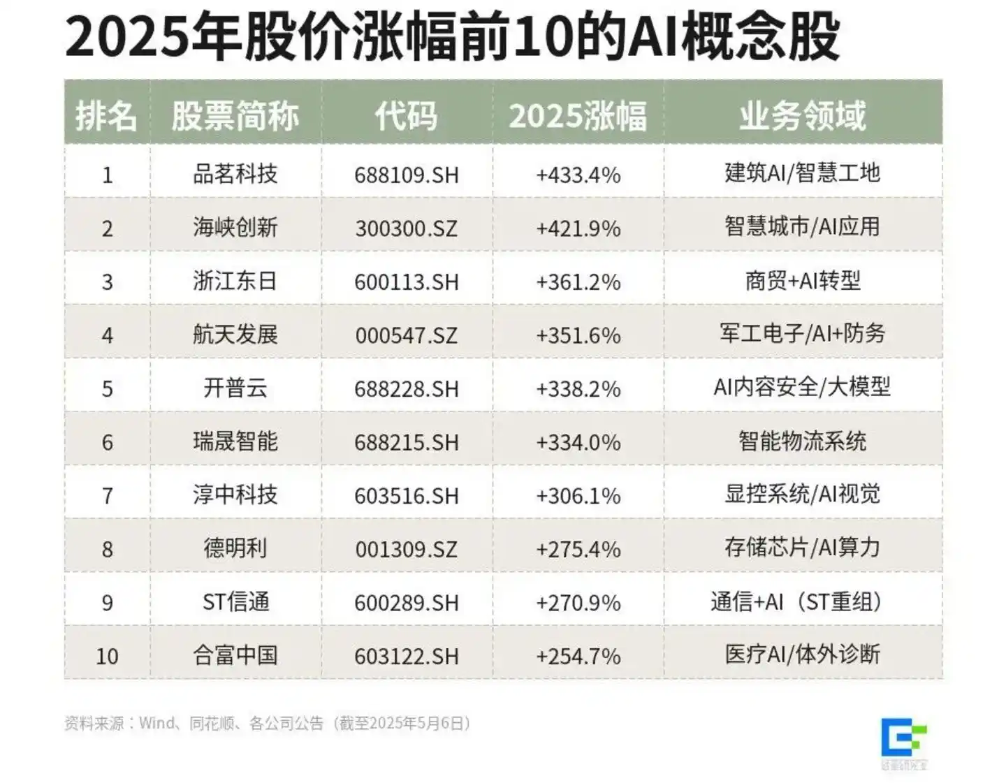 寒武纪