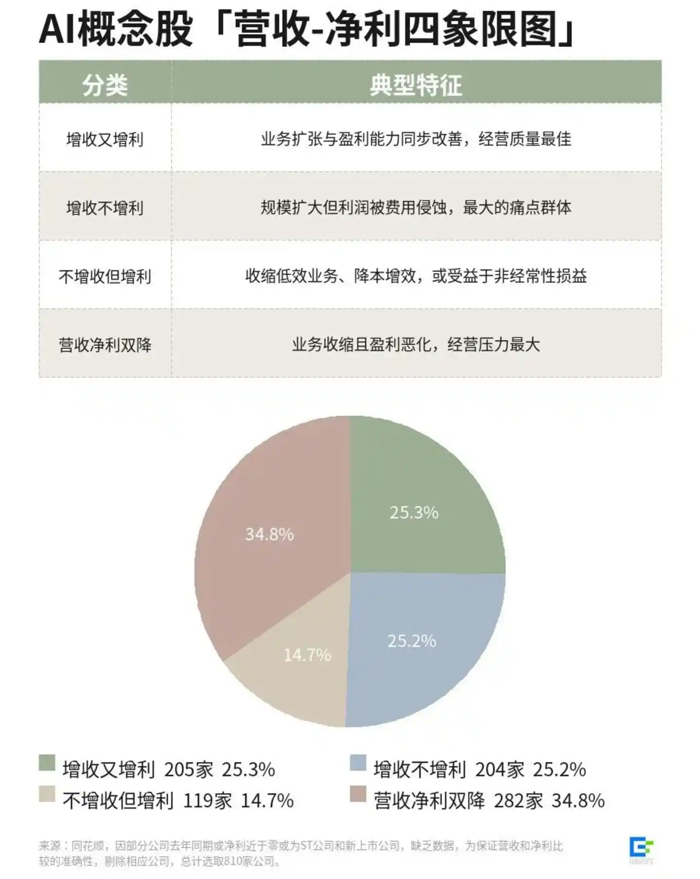 寒武纪