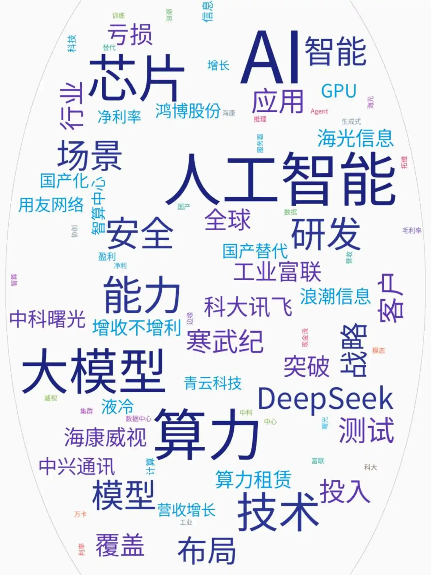 寒武纪