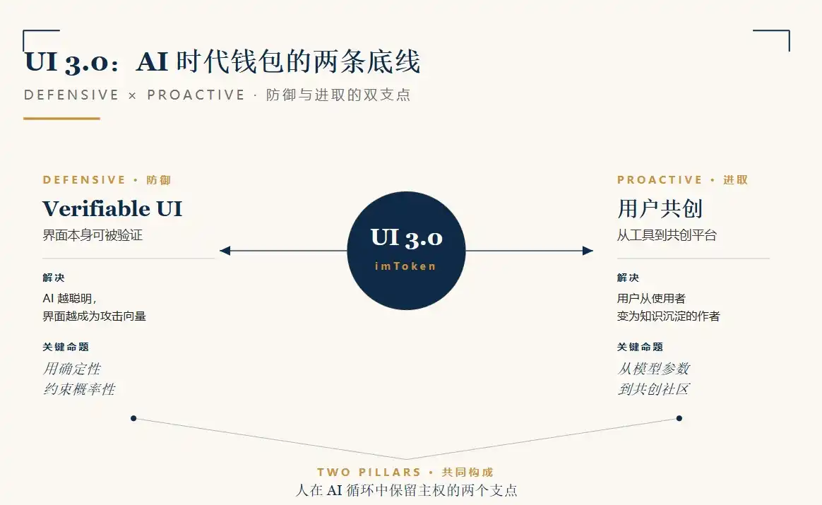 Agent Payments Protocol