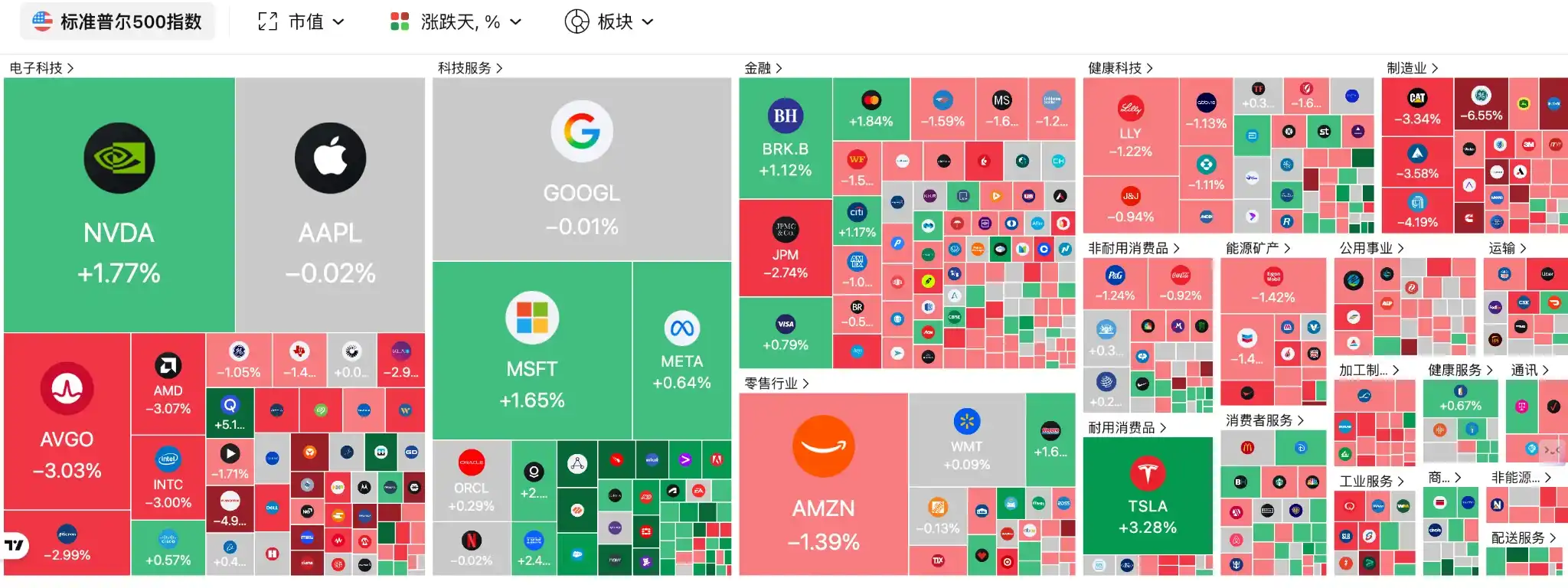 标普500
