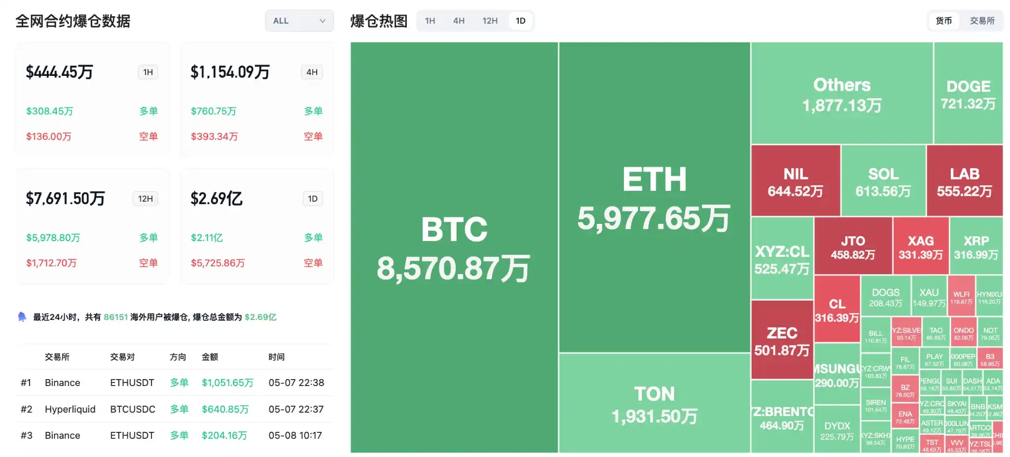 标普500