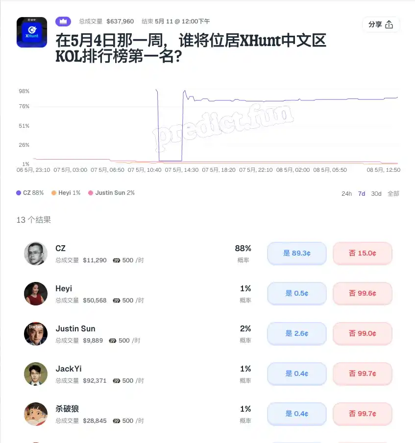 XHunt