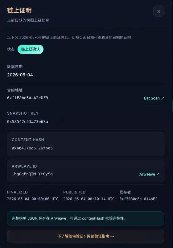 XHunt