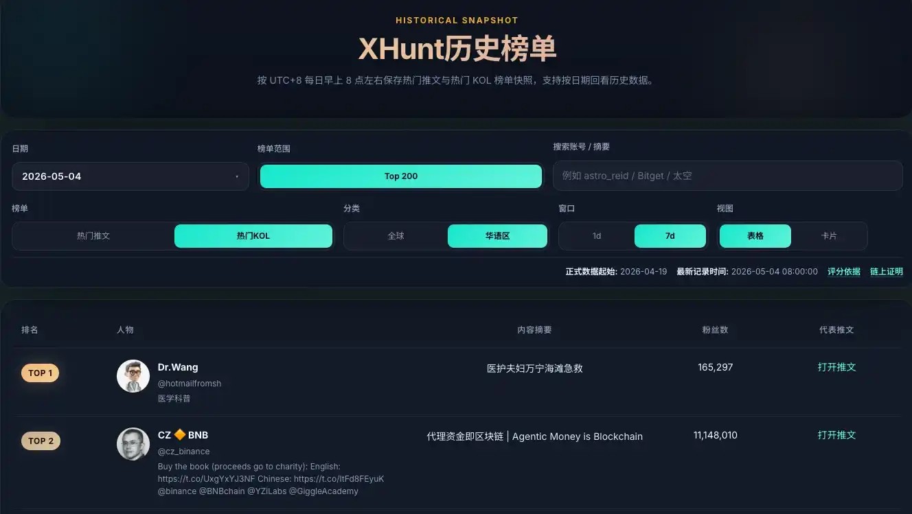 XHunt