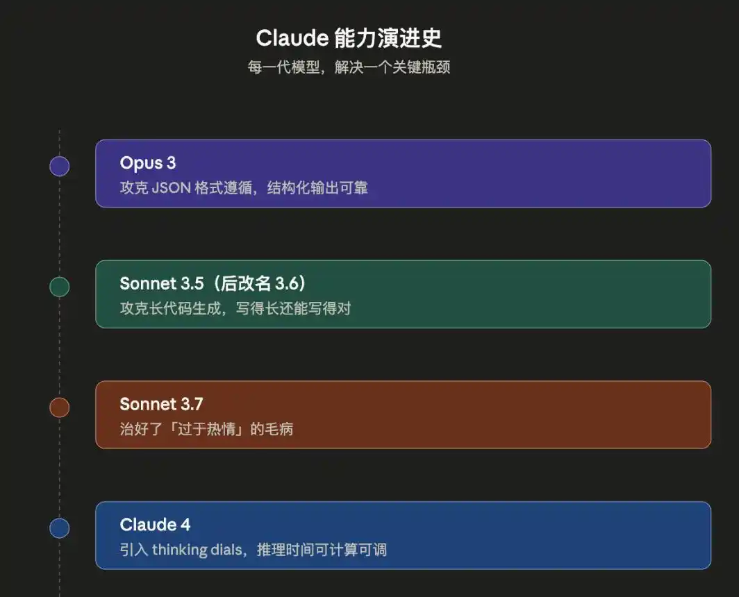 Claude