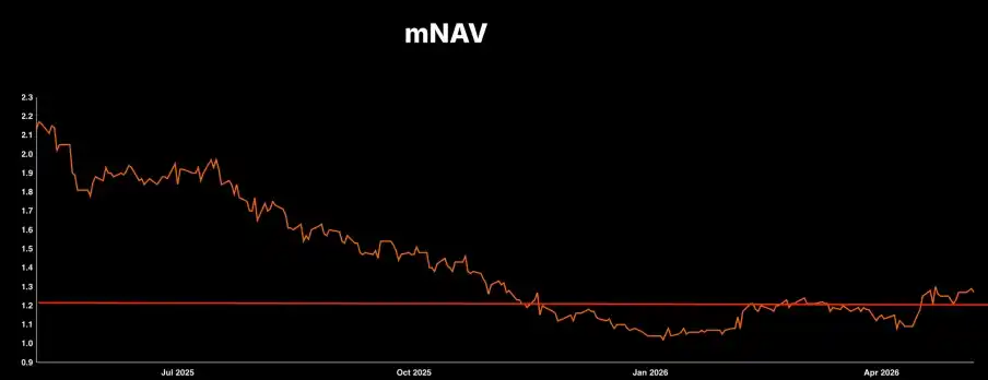 mNAV