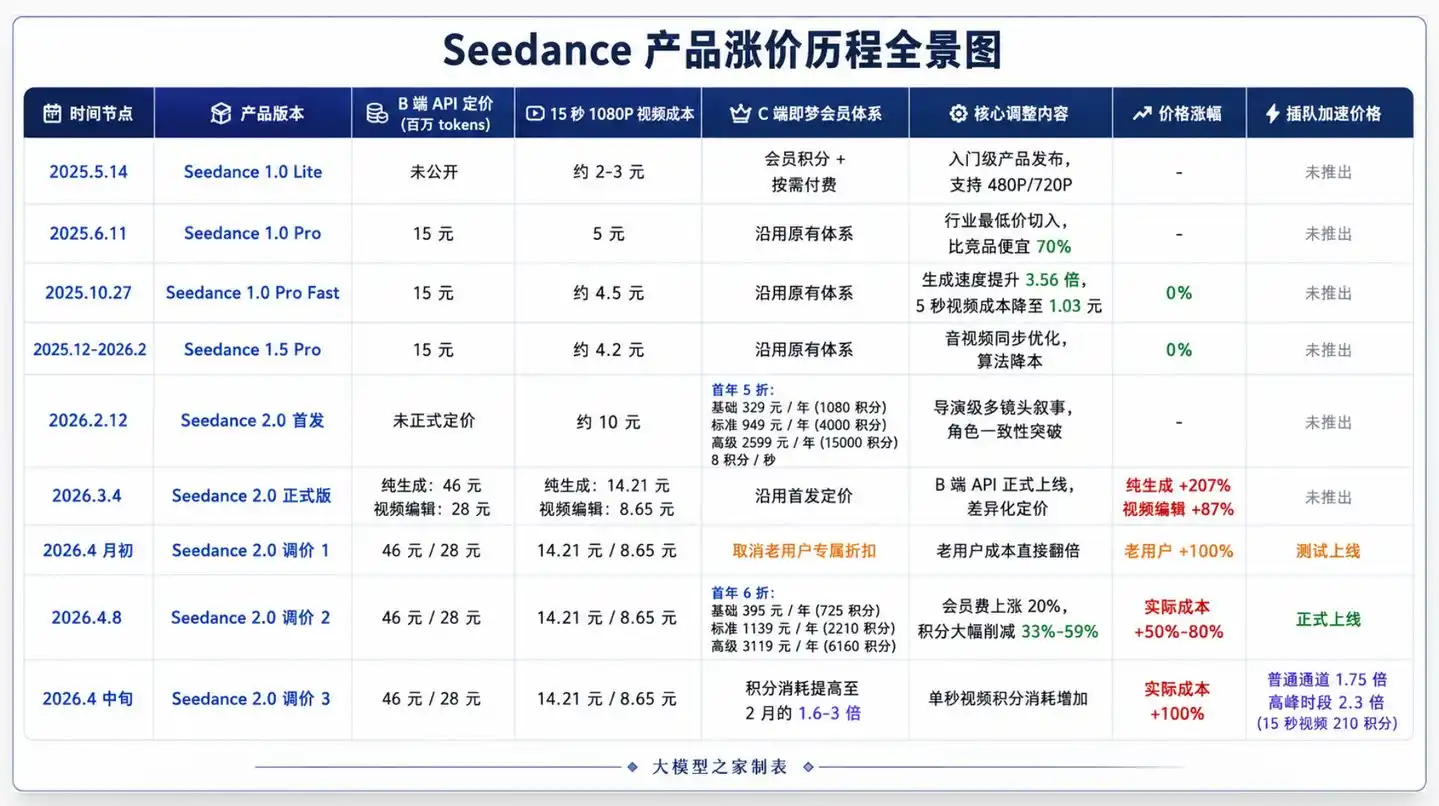 即梦AI
