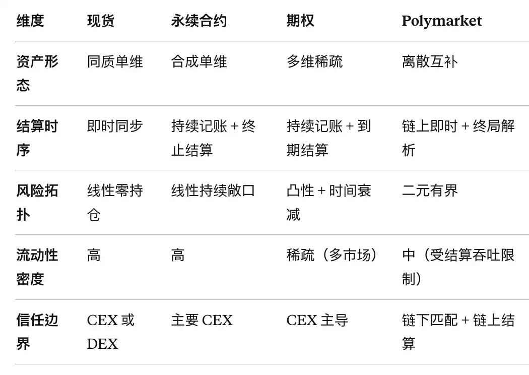 Polymarket
