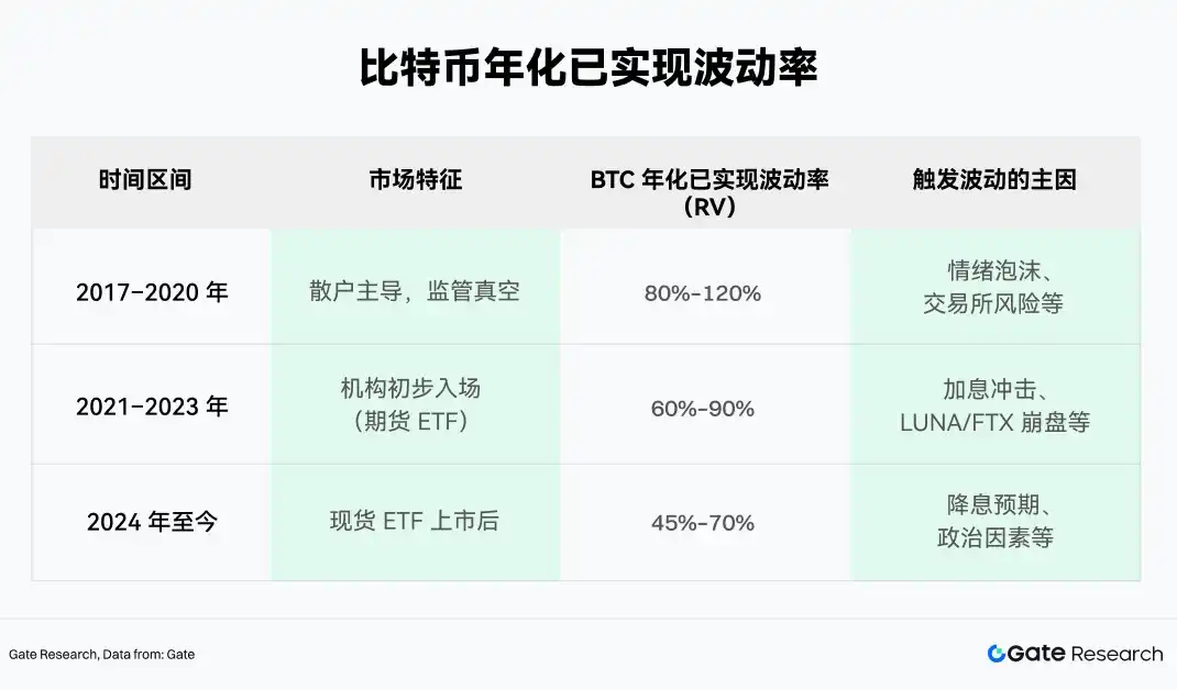 杠杆ETF